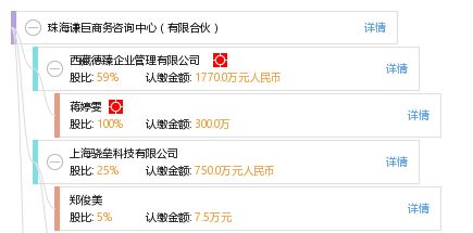 珠海謙巨商務咨詢中心（有限合伙） 專業商務咨詢解決方案
