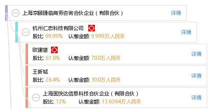 上海京頤捷臨商務(wù)咨詢合伙企業(yè) 企業(yè)管理咨詢的專業(yè)實踐與價值