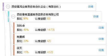 西安境鴻業(yè)商務(wù)咨詢合伙企業(yè)（有限合伙） 專業(yè)商務(wù)咨詢的領(lǐng)航者